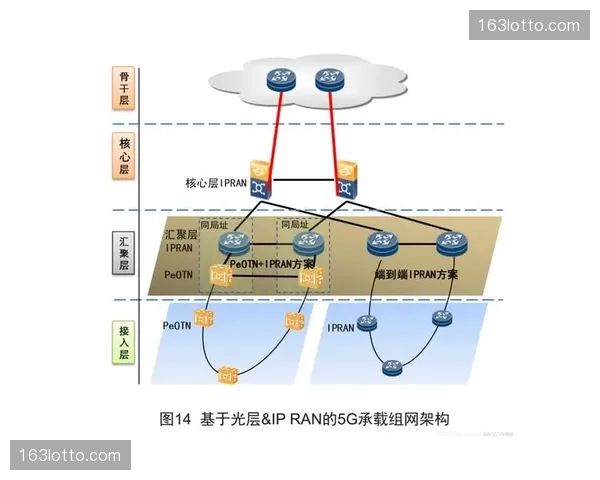 5G专网切片技术在体系建设期落地 确保直播信号传输极稳