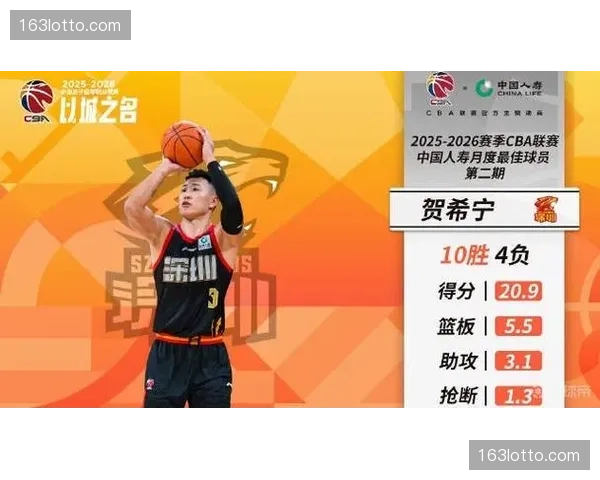 贺希宁赛季累计608分157篮板 三分命中率41.4%成广东核心